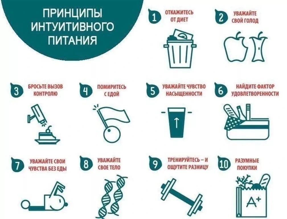 Почему интуитивное питание работает